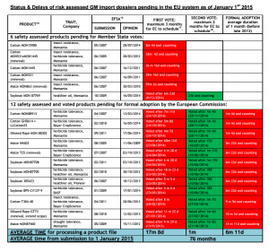 Retrsos importaciones OMGs UE
